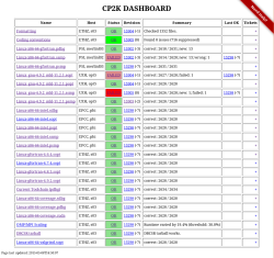 Screenshot of the Dashboard. (not live!)