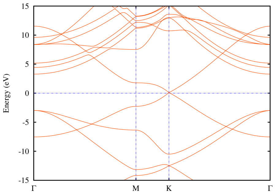 graphene-bands-reference.png