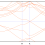 graphene-bands-reference.png