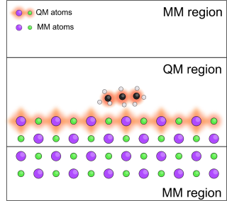 2D sandwich system 2D sandwich system