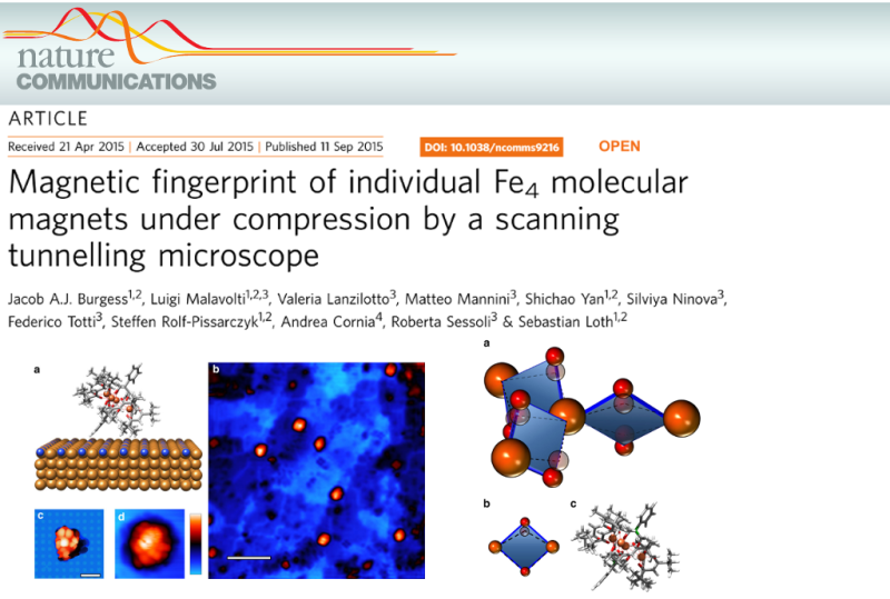  Magnetic fingerprint of individual Fe4 molecular magnets under compression by a scanning tunnelling microscope 